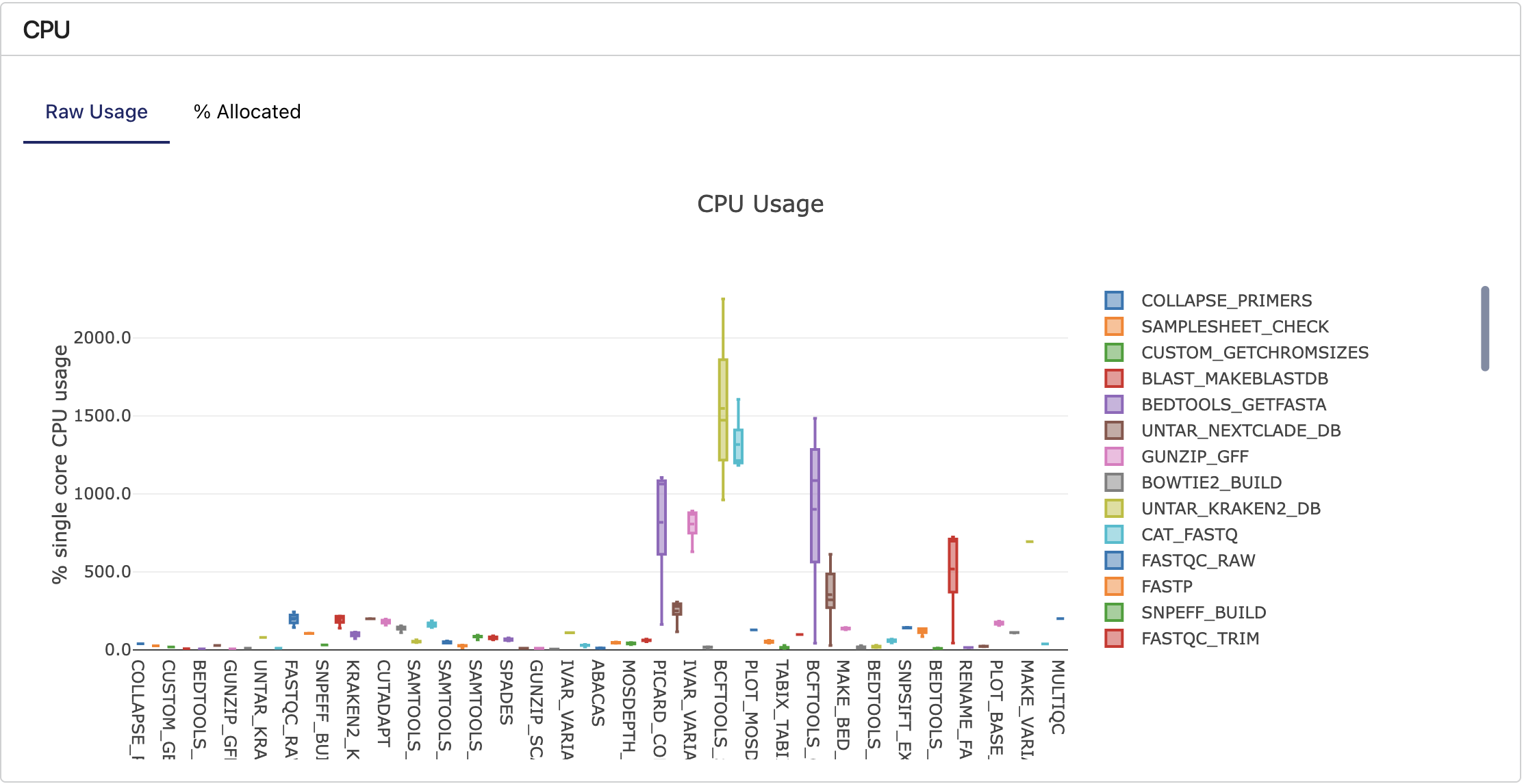 Interactive CPU plot